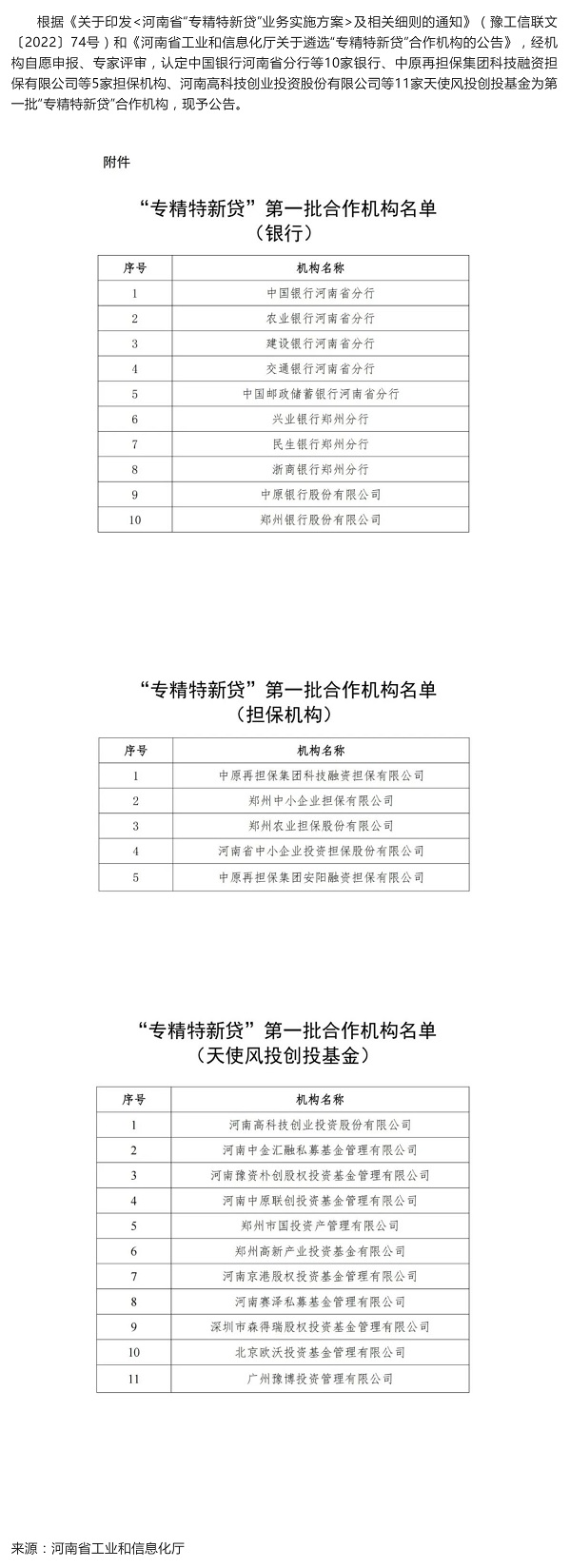 河南首批“專精特新貸”合作機(jī)構(gòu)公布，鄭州中小企業(yè)擔(dān)保公司入選_壹伴長(zhǎng)圖1.jpg