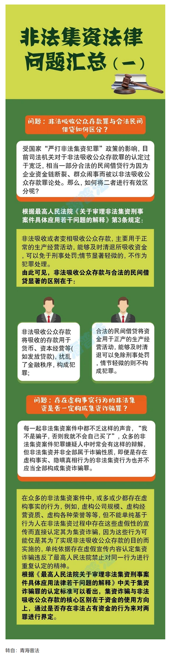 普法宣傳 _ 非法集資法律問題匯總（一）.png