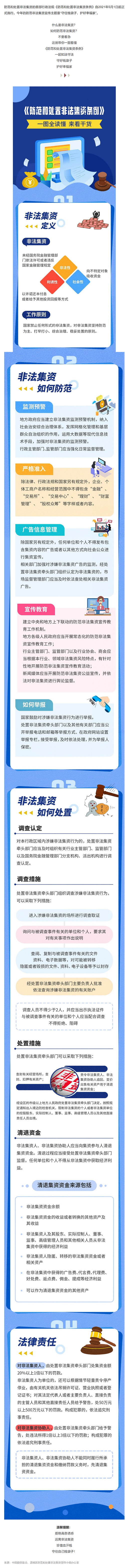 普法宣傳 _ 遠(yuǎn)離非法集資陷阱！一圖看懂《防范和處置非法集資條例》.png