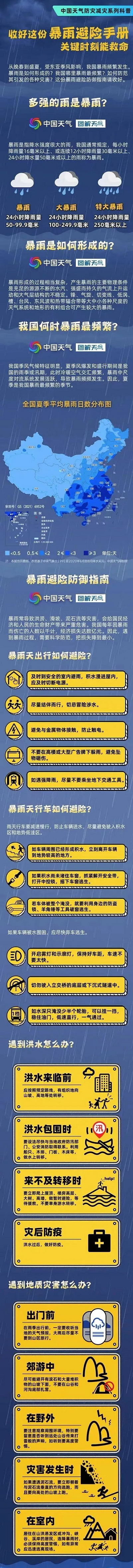 應急科普 _ 收好這份暴雨避險手冊！.png