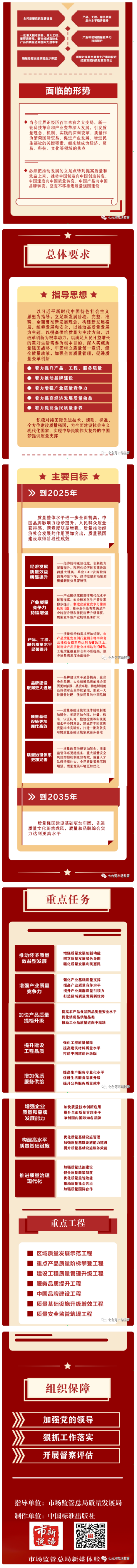 _《質(zhì)量強(qiáng)國建設(shè)綱要》學(xué)習(xí)要點(diǎn) - 副本.png