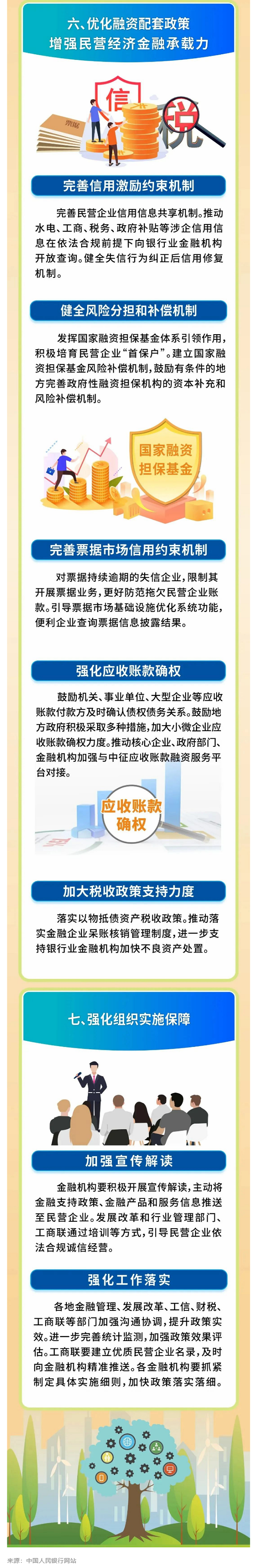 八部門聯(lián)合印發(fā)《關于強化金融支持舉措 助力民營經(jīng)濟發(fā)展壯大的通知》 - 副本 - 副本.png