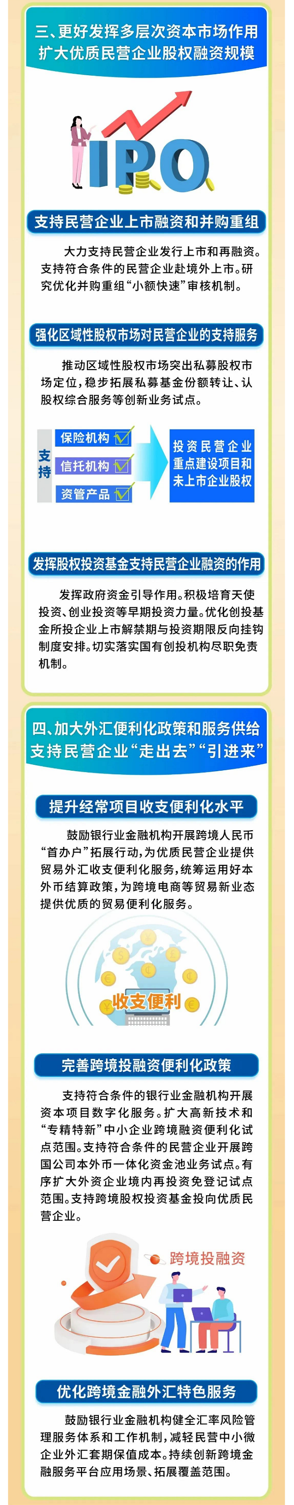 八部門聯(lián)合印發(fā)《關于強化金融支持舉措 助力民營經(jīng)濟發(fā)展壯大的通知》 - 副本.png