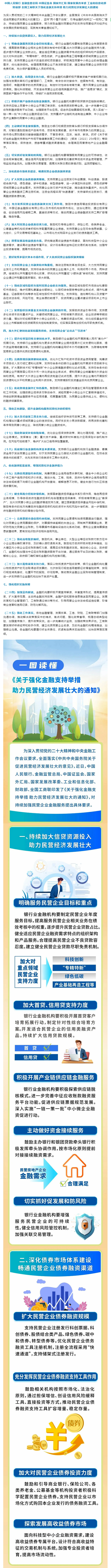 八部門聯(lián)合印發(fā)《關于強化金融支持舉措 助力民營經(jīng)濟發(fā)展壯大的通知》.png