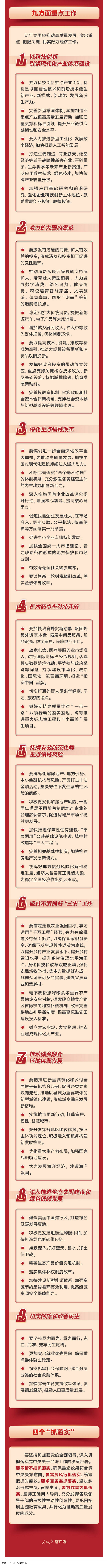 中央定基調(diào)，明年經(jīng)濟工作這么干！ - 副本.png