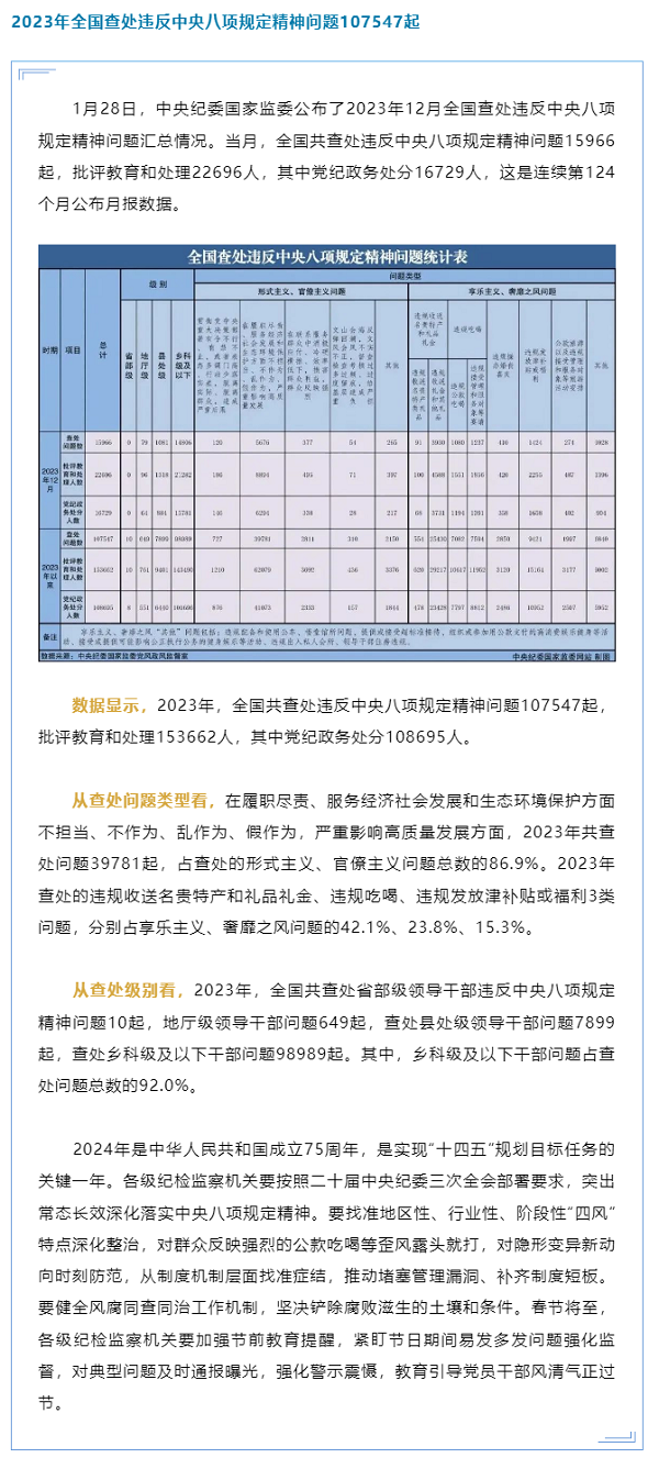 違反中央八項規(guī)定精神問題通報.png