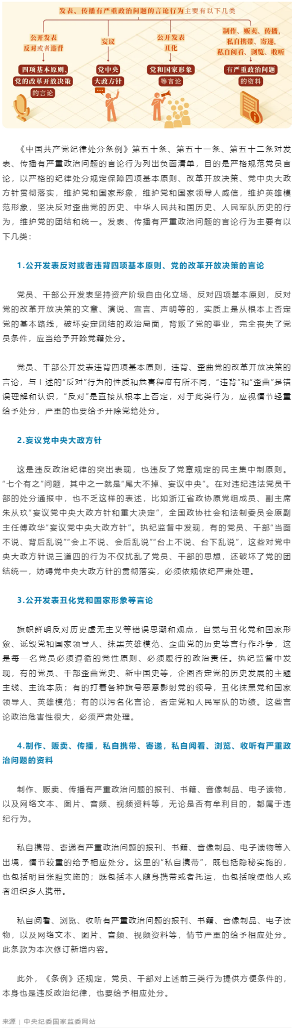 黨紀學(xué)習(xí)教育丨對發(fā)表、傳播有嚴重政治問題言論的處分規(guī)定有哪些？.png