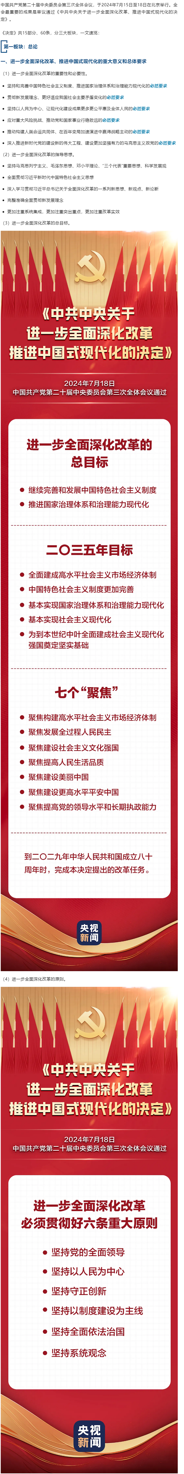 創(chuàng)新微黨課 _ 60條要點(diǎn)速覽二十屆三中全會(huì)《決定》 - 副本.png